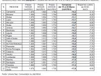 tabella prezzi benzina