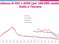 grafico incidenza hiv aids toscana e italia