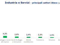I contagi tra i lavoratori toscani per settore (Fonte: Inail)