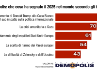 grafico demopolis