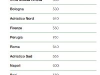 Il tasso di motorizzazione delle città italiane tabella