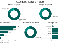grafico