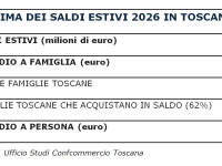 attese saldi tabella