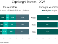 grafico