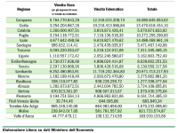 tabella vincite regionale gioco azzardo