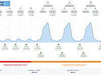 L'altimetria generale