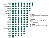 grafico qualità leggi regioni