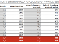 L'età media in Toscana tabella