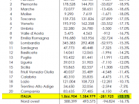 La mortalità delle imprese artigiane in Italia