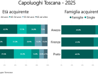 grafico