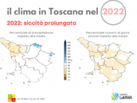 Il 2022 della siccità (Fonte: Consorzio Lamma)