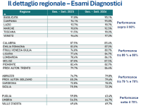 classifica esami