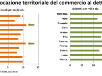 Il commercio al dettaglio nelle province toscane tabella