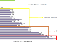 grafico barre classe priorità p
