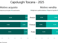 grafico