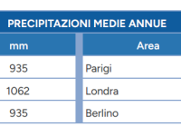 precipitazioni medie annue tabella