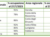 La saturazione dei posti letto zona per zona in Toscana