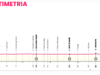 La X tappa altimetria
