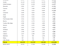 I rincari attesi in Toscana e nel resto d'Italia tabella