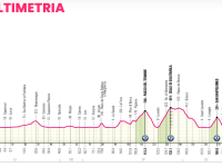 L'XI tappa altimetria