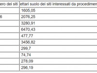 La bonifica provincia per provincia (Fonte: Arpat)