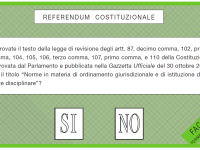 L'interno della scheda