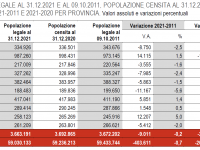 La popolazione in Toscana tabella