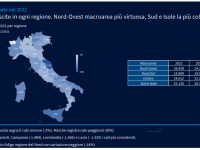 La denatalità d'impresa in Italia