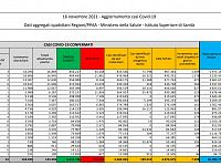 I dati di oggi in Italia, scaricabili qui sotto in PDF