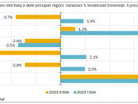 La dinamica dell'export toscano sullo scenario nazionale (Fonte: Irpet, nota congiunturale I semestre 2023)