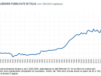 La produzione libraria