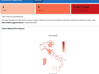 I casi di Zika Virus nelle regioni italiane mappa