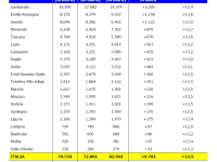 I rincari attesi per le imprese tabella