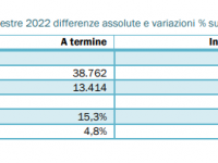 Il mercato del lavoro in Toscana tabella