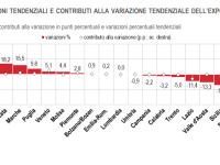 dati istat grafico