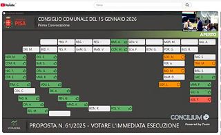 I voti in consiglio comunale