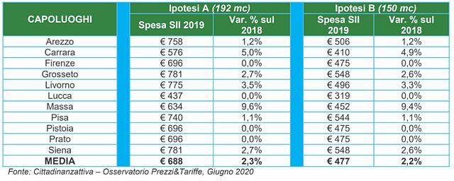 Acqua quanto mi costi I toscani i pi tartassati Attualit FIRENZE